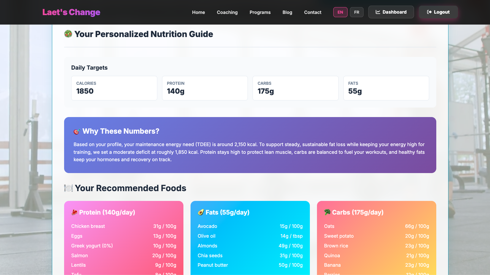Personalized nutrition guide with macros and foods