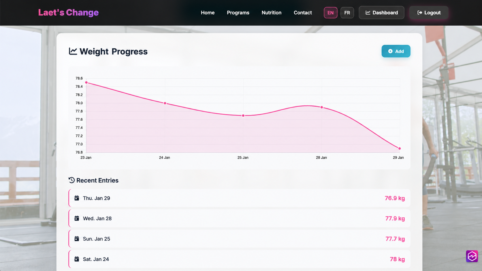 Progress tracking dashboard view